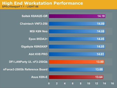 High End Workstation Performance